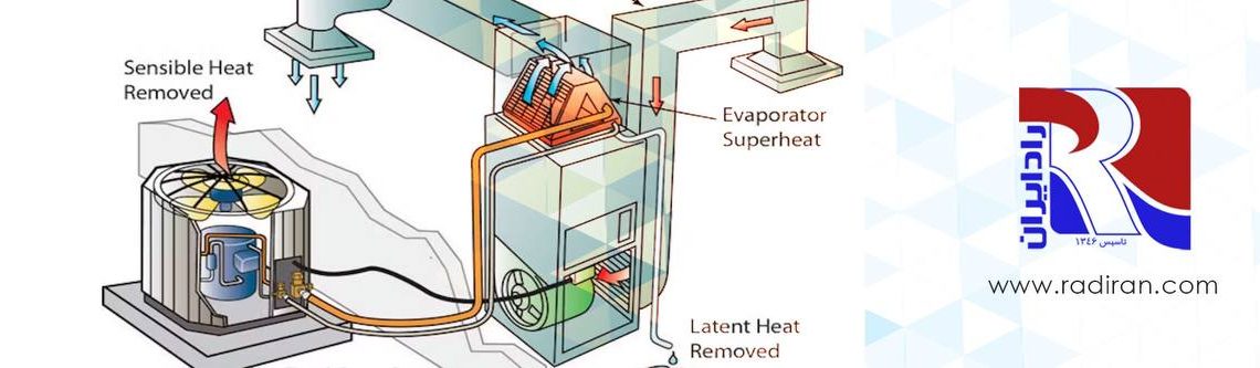 Evaporator_Vs_System_Superheat
