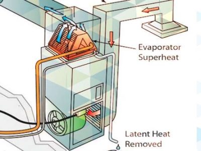 Evaporator_Vs_System_Superheat