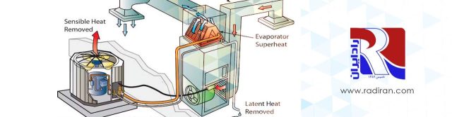 Evaporator_Vs_System_Superheat