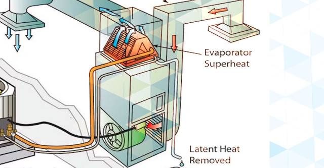 Evaporator_Vs_System_Superheat