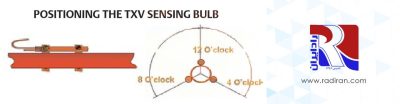 Sensing Bulb Location