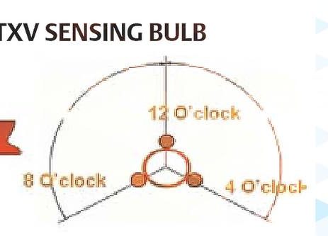 Sensing Bulb Location