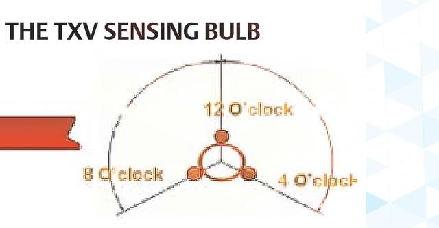 Sensing Bulb Location