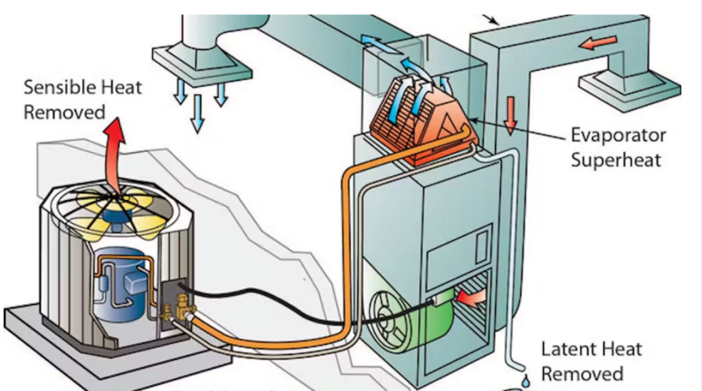 Evaporator Vs. System Superheat Radiran Manufacturing Company