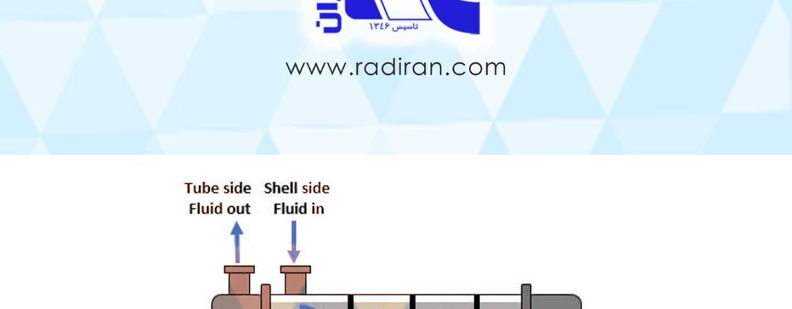 Baffle cuts
