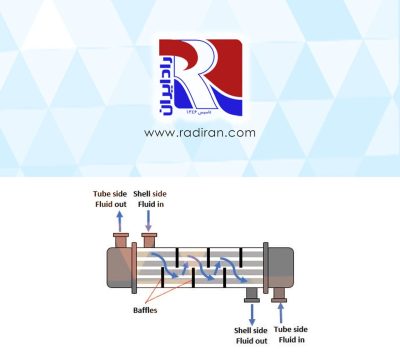 Baffle cuts