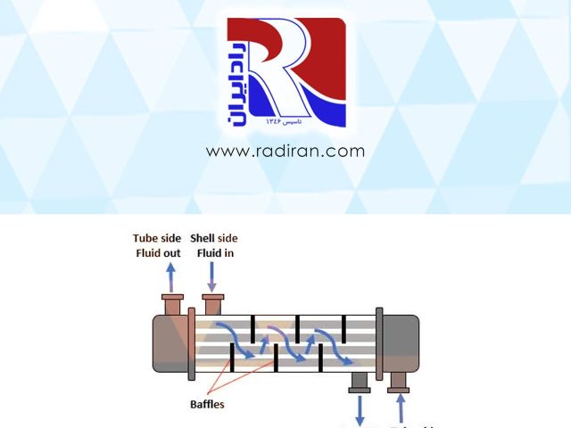 Baffle cuts