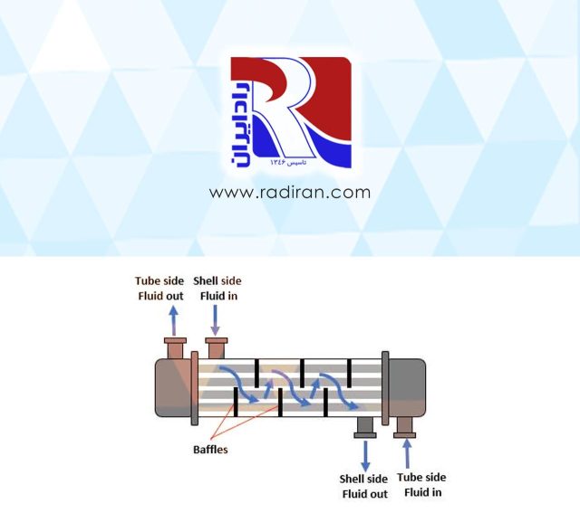 Baffle cuts