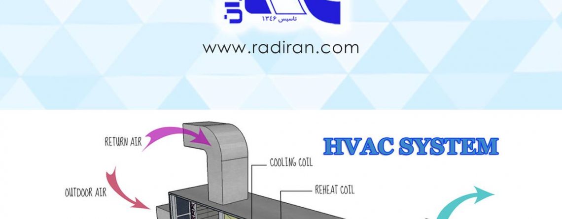 Brief and useful explanation of the HVAC system 01