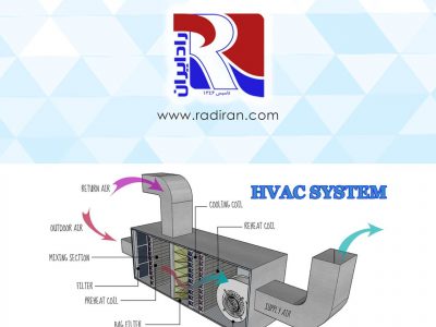 Brief and useful explanation of the HVAC system 01
