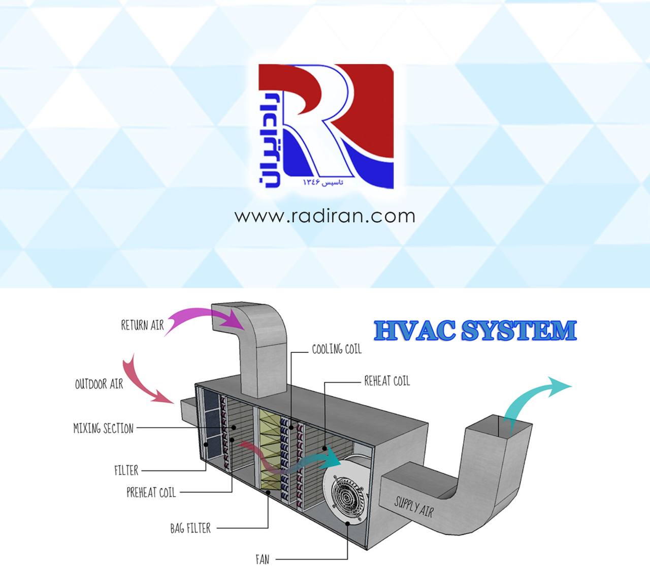 Brief and useful explanation of the HVAC system 01