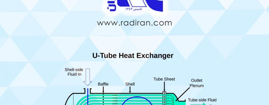 Condenser Shell and Tube Heat Exchangers in HVAC 01