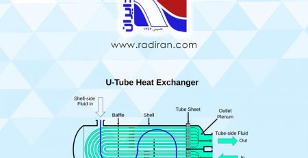 Condenser Shell and Tube Heat Exchangers in HVAC 01