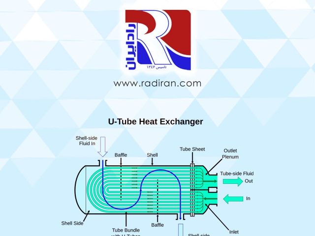 Condenser Shell and Tube Heat Exchangers in HVAC 01