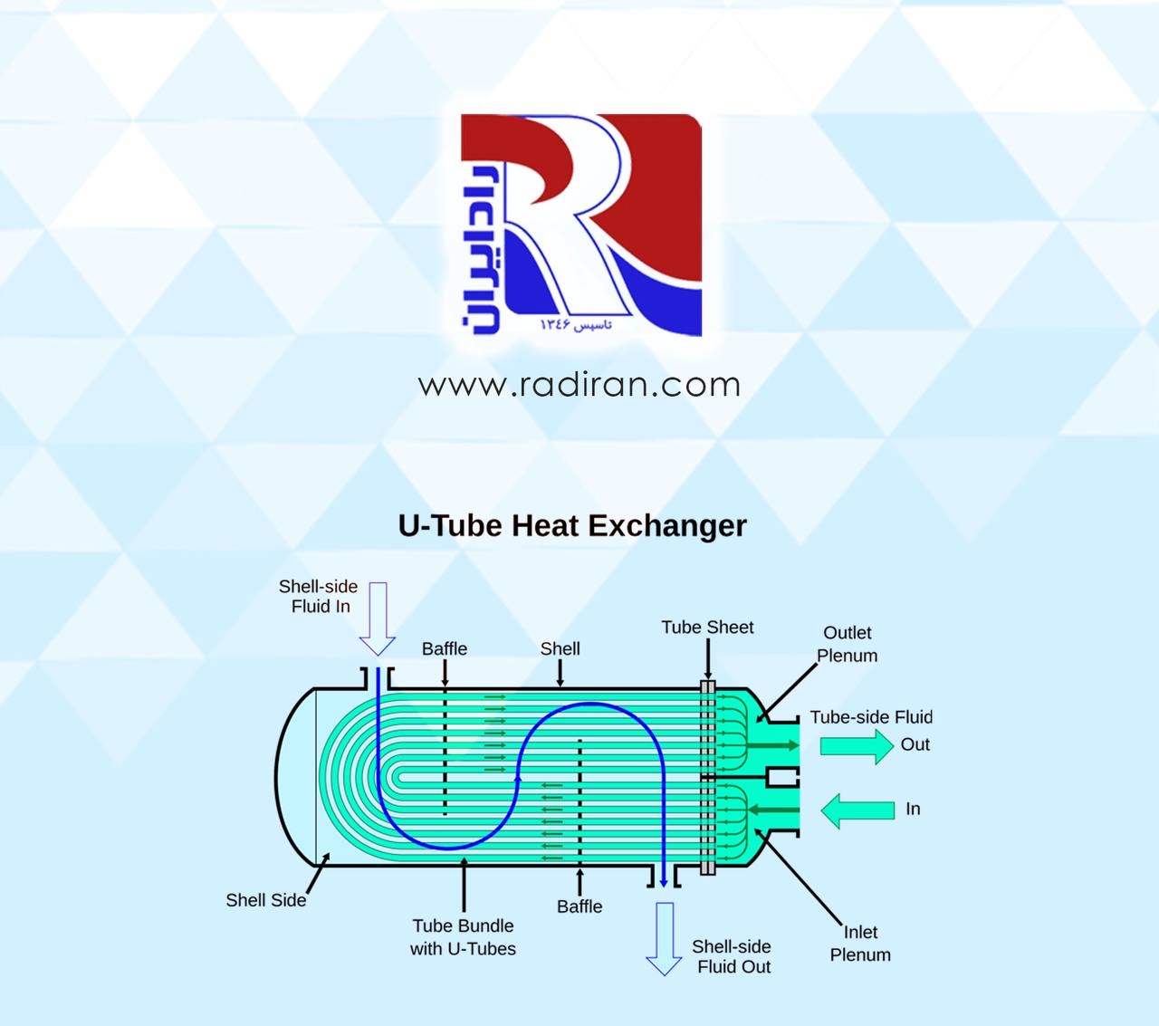 Condenser Shell and Tube Heat Exchangers in HVAC 01