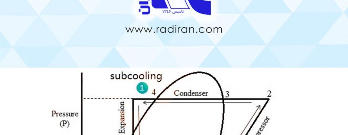 Subcooling in fin tube heat exchangers