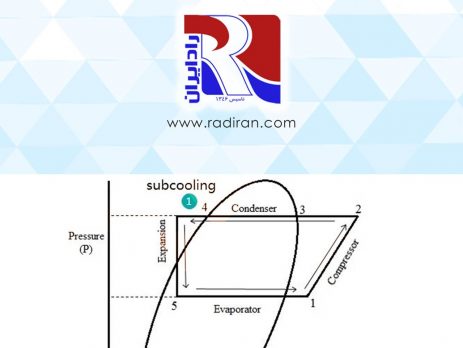 Subcooling in fin tube heat exchangers