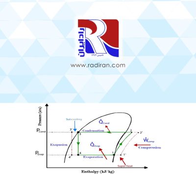 مدار سابکول و سوپرهیت Subcooling and superheating