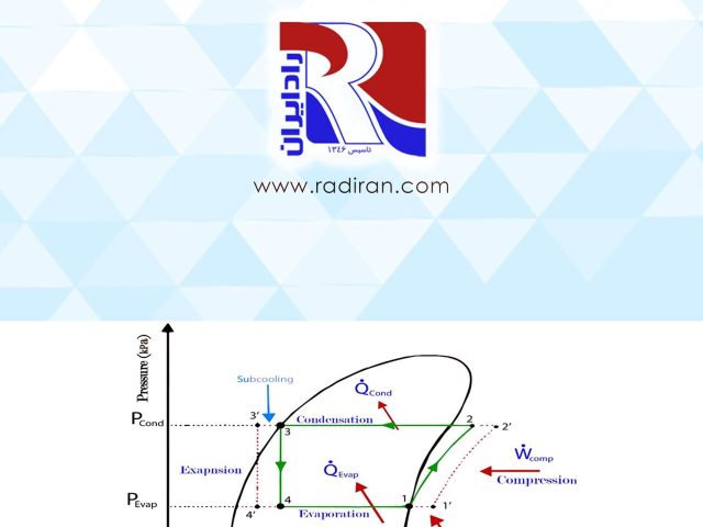 مدار سابکول و سوپرهیت Subcooling and superheating