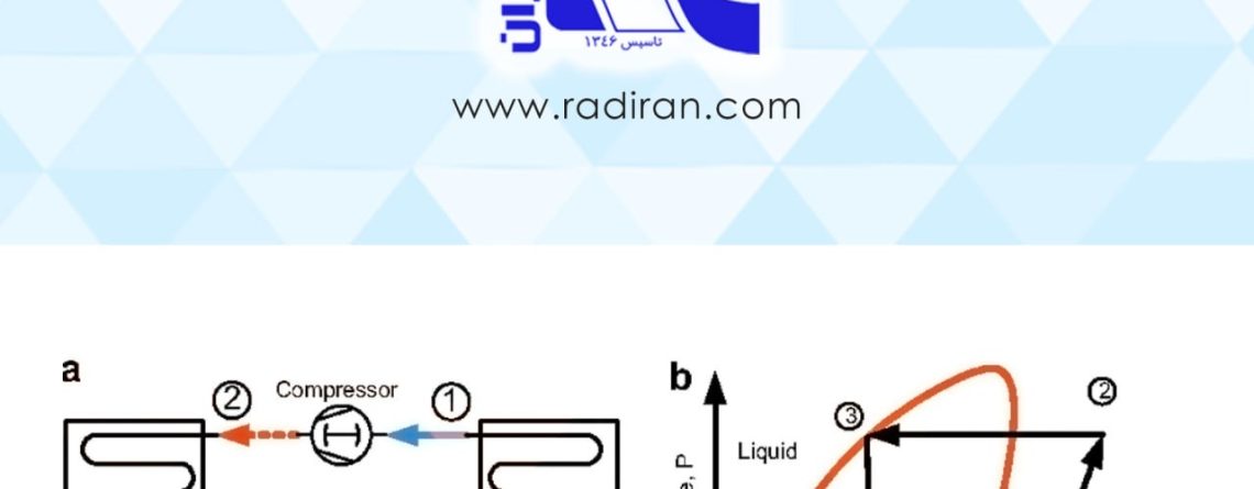 سوپرهیت در اواپراتور Superheat in evaporators