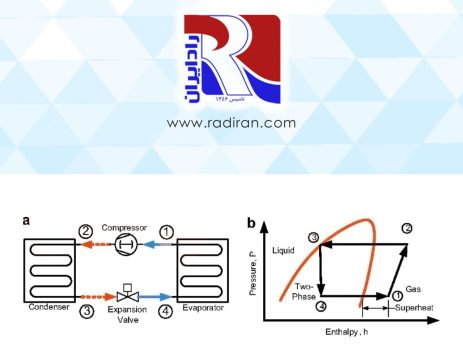 سوپرهیت در اواپراتور Superheat in evaporators