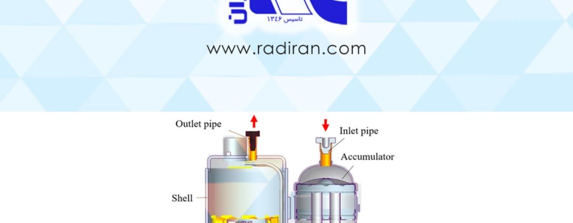 D:\ \New folder\1403\Radiran\Articles\20 - The Role of an Accumulator in the Refrigeration Cycle آکومولاتور در چرخه تبرید