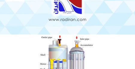 D:\ \New folder\1403\Radiran\Articles\20 - The Role of an Accumulator in the Refrigeration Cycle آکومولاتور در چرخه تبرید