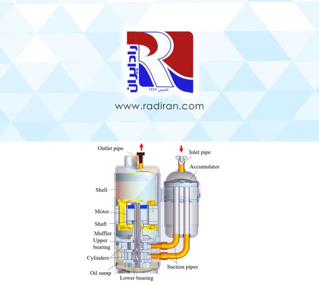 D:\ \New folder\1403\Radiran\Articles\20 - The Role of an Accumulator in the Refrigeration Cycle آکومولاتور در چرخه تبرید