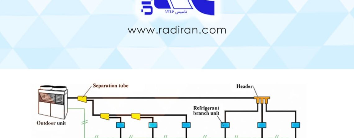 VRF System Design with Fin Tube Coils طراحی سیستم VRF با کویل های فین تیوب