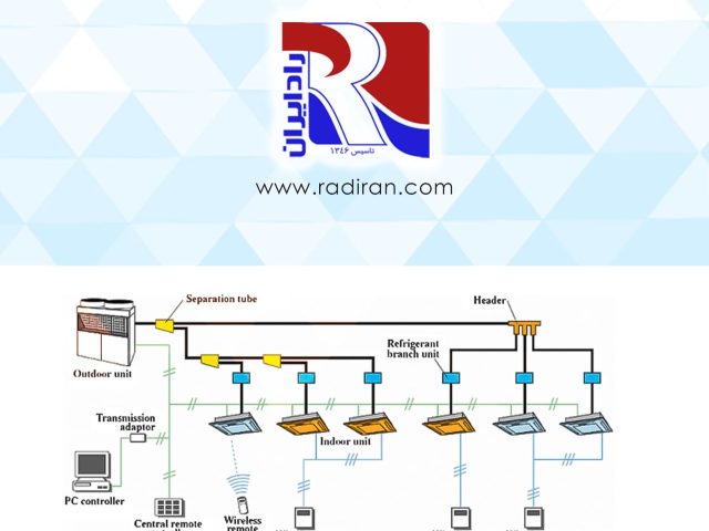 VRF System Design with Fin Tube Coils طراحی سیستم VRF با کویل های فین تیوب