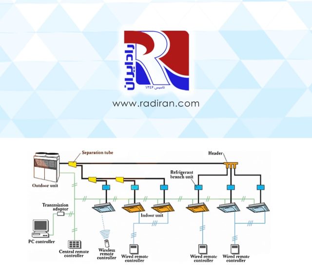 VRF System Design with Fin Tube Coils طراحی سیستم VRF با کویل های فین تیوب