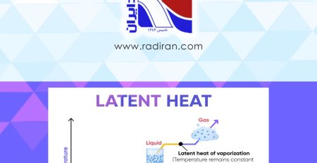 Latent heat گرمای نهان