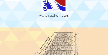 PSYCHROMETRIC سایکومتریک