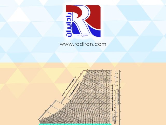 PSYCHROMETRIC سایکومتریک