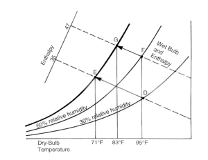 PSYCHROMETRICسایکومتریک