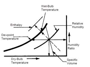 Psychrometric 02