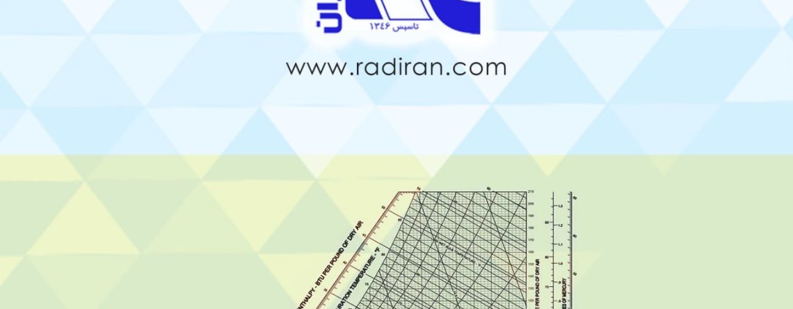 Psychrometric Chart نمودار سایکرومتریک