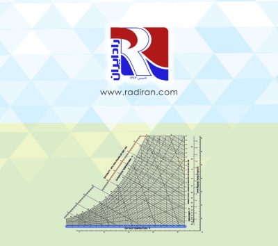 Psychrometric Chart نمودار سایکرومتریک