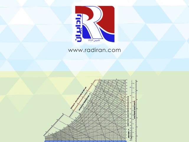 Psychrometric Chart نمودار سایکرومتریک