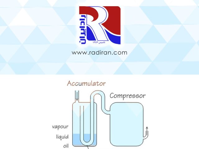 آکومولاتور Accumulator