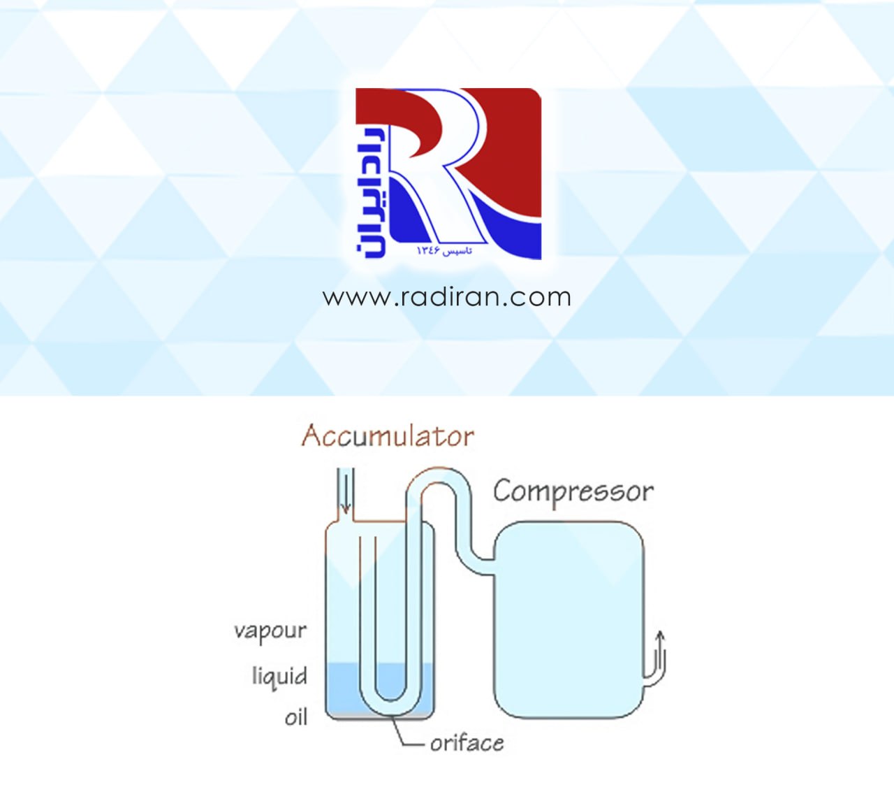 آکومولاتور Accumulator