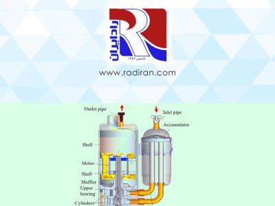 What is Accumulator - Section 2 آکومولاتور چیست - بخش دوم