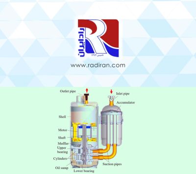 What is Accumulator - Section 2 آکومولاتور چیست - بخش دوم