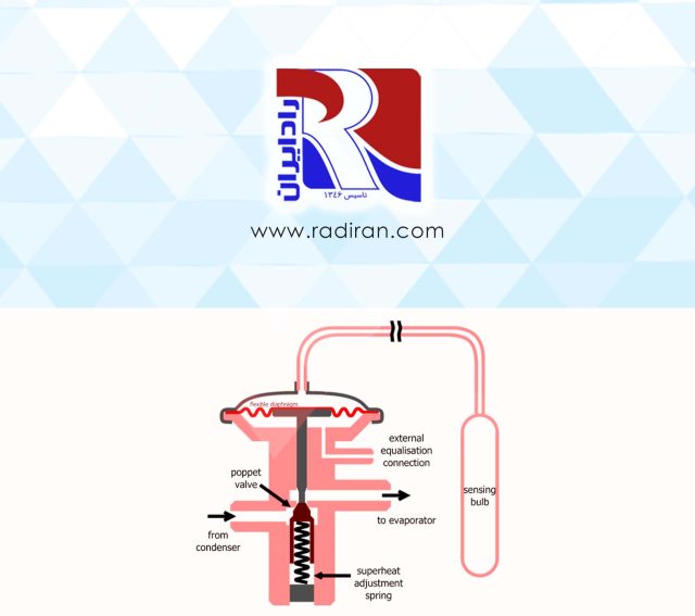 شیر انبساط Expansion Valve