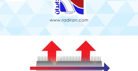 Efficiency and Capacity of Coils راندمان و ظرفیت کویل ها