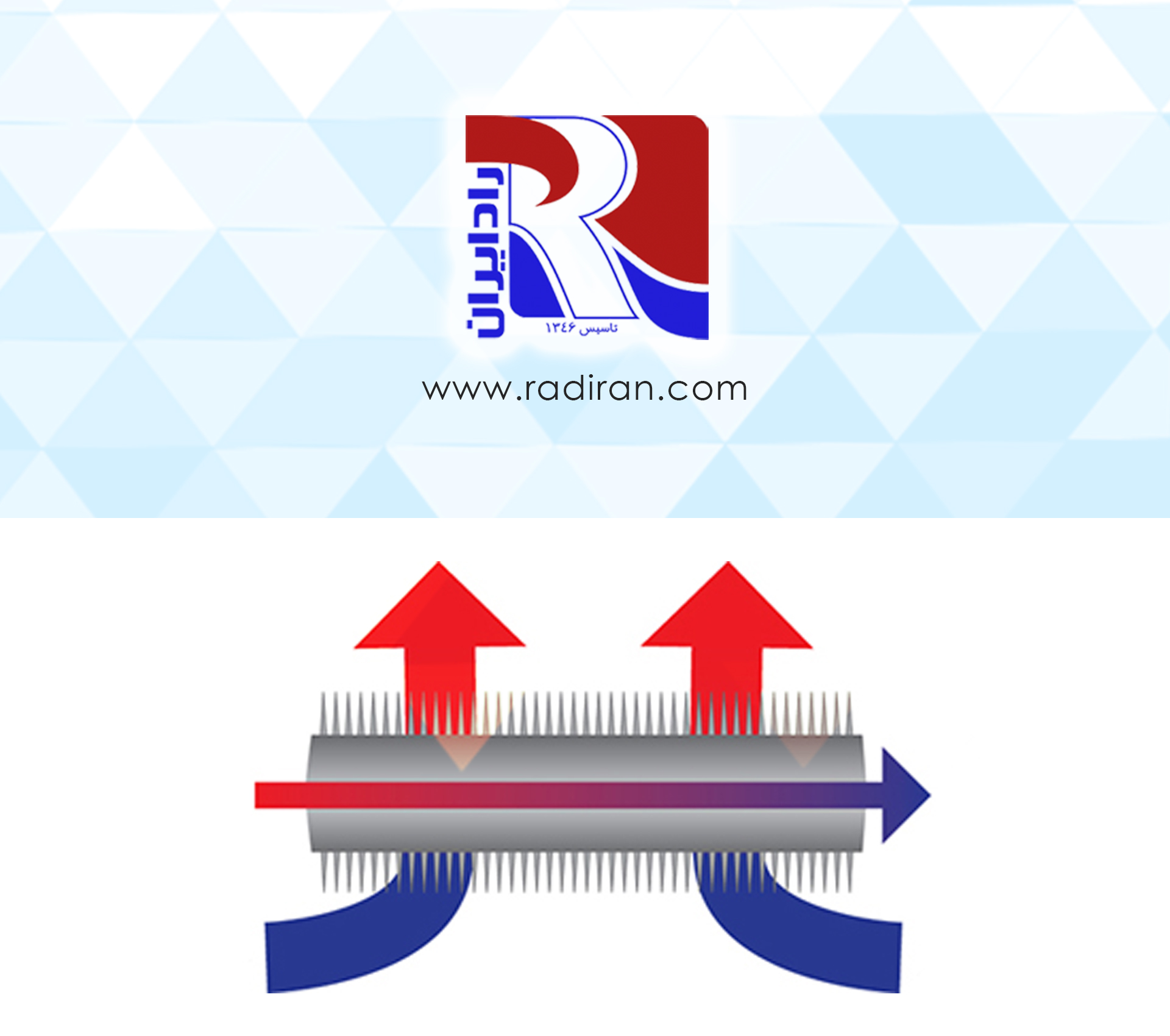 Efficiency and Capacity of Coils راندمان و ظرفیت کویل ها