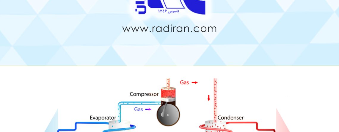 تعریف سابکولینگ و سوپرهیت Subcooling and Super heat Definition