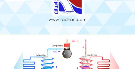 تعریف سابکولینگ و سوپرهیت 
Subcooling and Super heat Definition