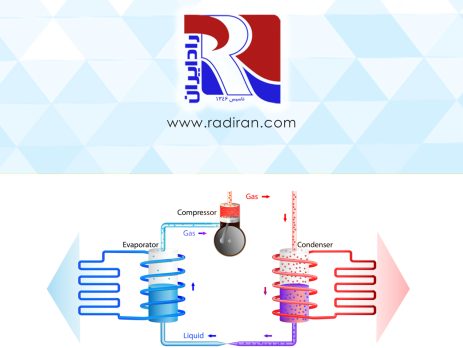 تعریف سابکولینگ و سوپرهیت Subcooling and Super heat Definition