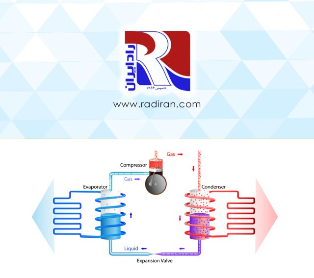 تعریف سابکولینگ و سوپرهیت Subcooling and Super heat Definition